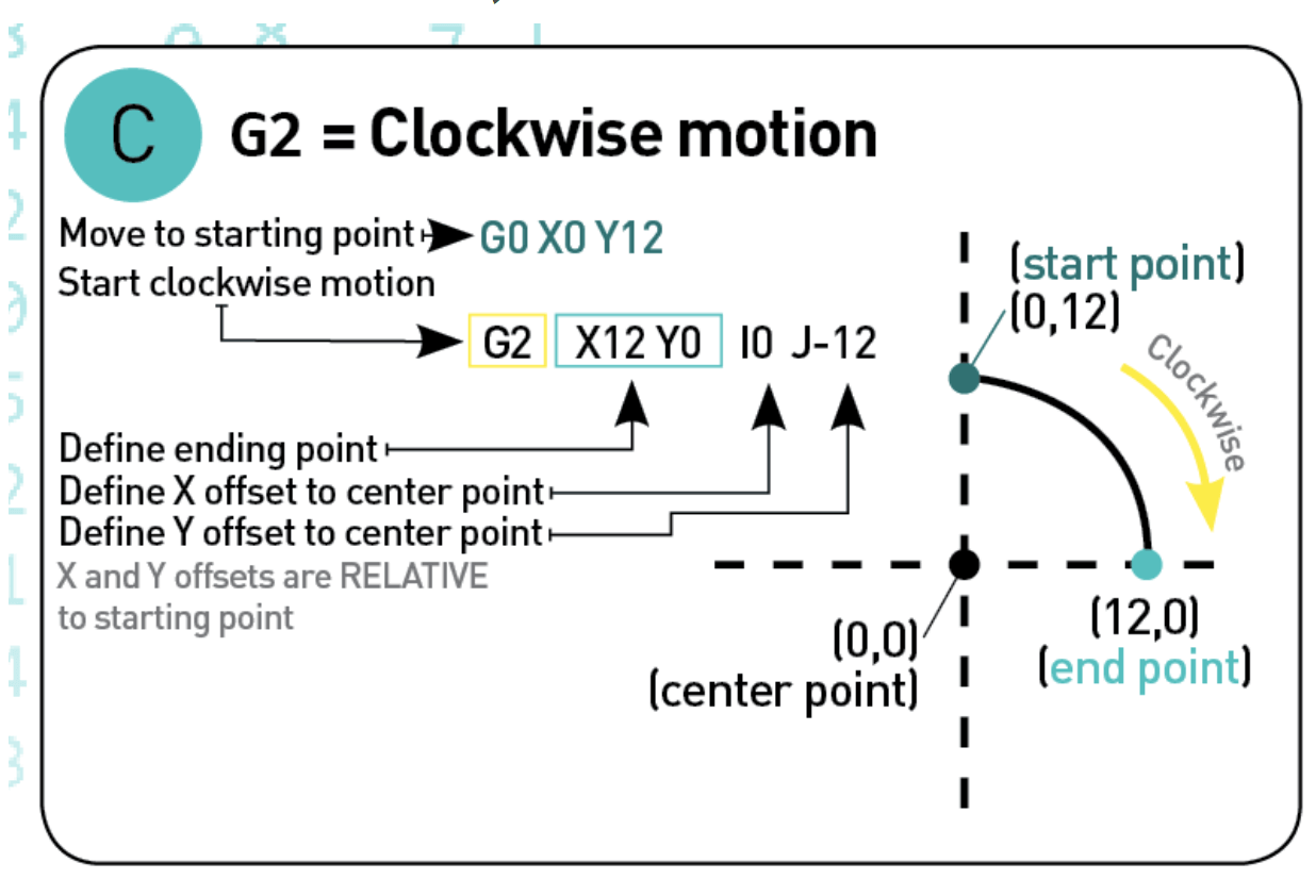 G Code Reference Chart