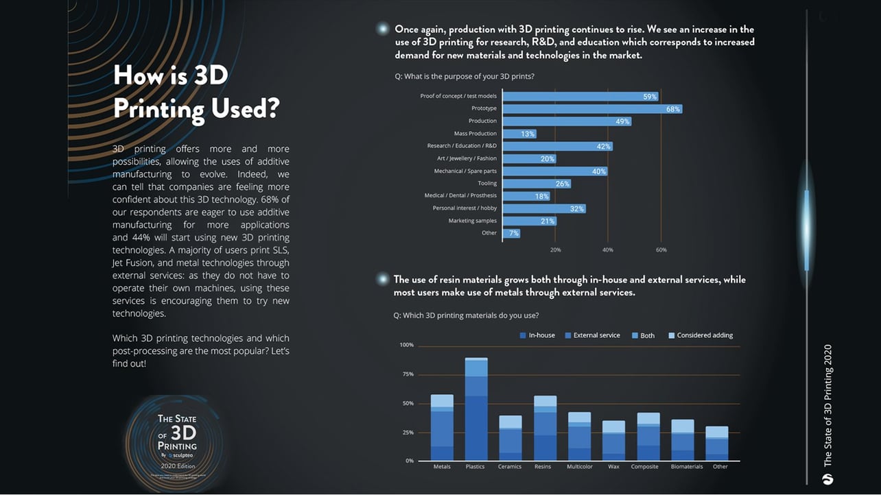 Featured image of Pro 3D Printing: Poised for Growth