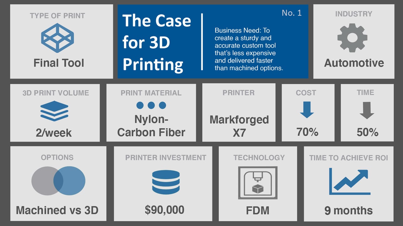 Markforged X7 Case Study: 3D Printing Stronger Material ...