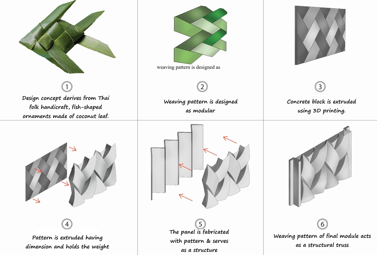 New Concrete 3d Printing Technique Creates Weaving Structures In Thailand All3dp