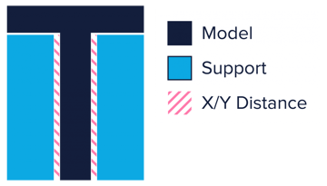Image of 3D Printing Support Structures: Prevent 3D printing support structures from damaging the model’s outer walls by using the Support X/Y Distance setting