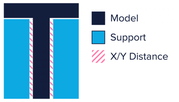 3d Printing Support Structures The Ultimate Guide All3dp