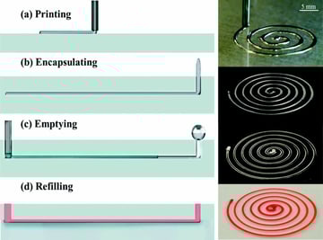 3d Printing Microfluidic Models 5 Most Interesting Projects All3dp