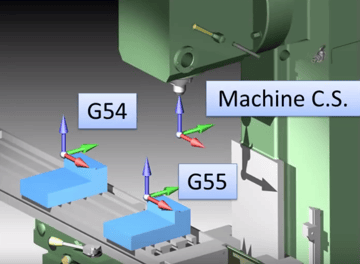 Cnc G Code Programming Tutorial All3dp