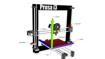 3d Printer Axis The Basics Simply Explained All3dp