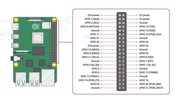 Schemat pinout dla Pi 3