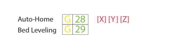 G28 and G29 are useful for the initialization phase as the machine gathers physical information