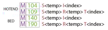 These M-commands are responsible for controlling hot end and bed temperature