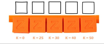 Zobacz, jak wartość K wpływa na Twoje wydruki
