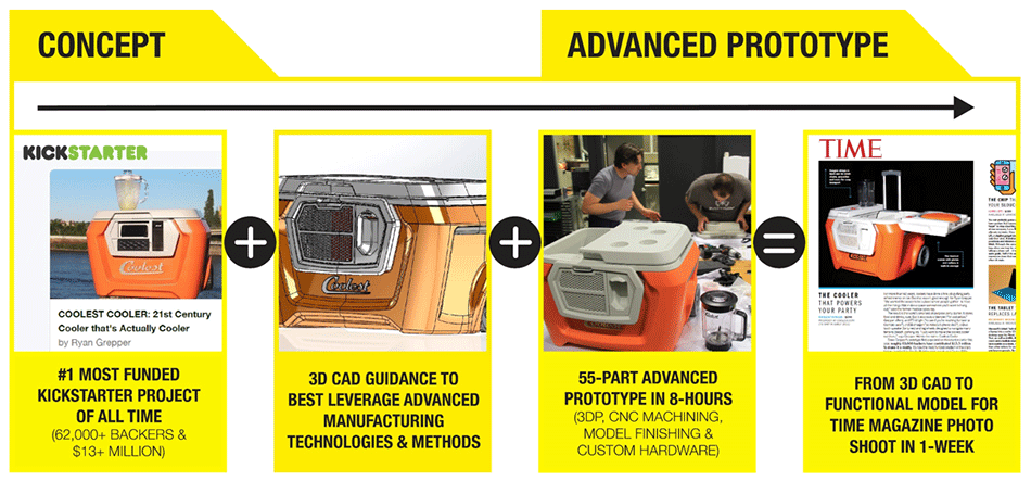 The Coolest Cooler Advanced Prototype Was 3d Printed All3dp