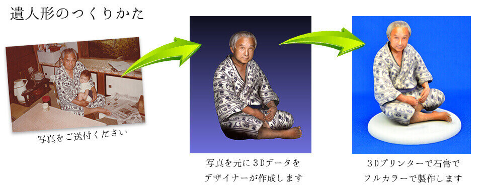 3d Selfies Of Deceased For Bereaved Relatives All3dp