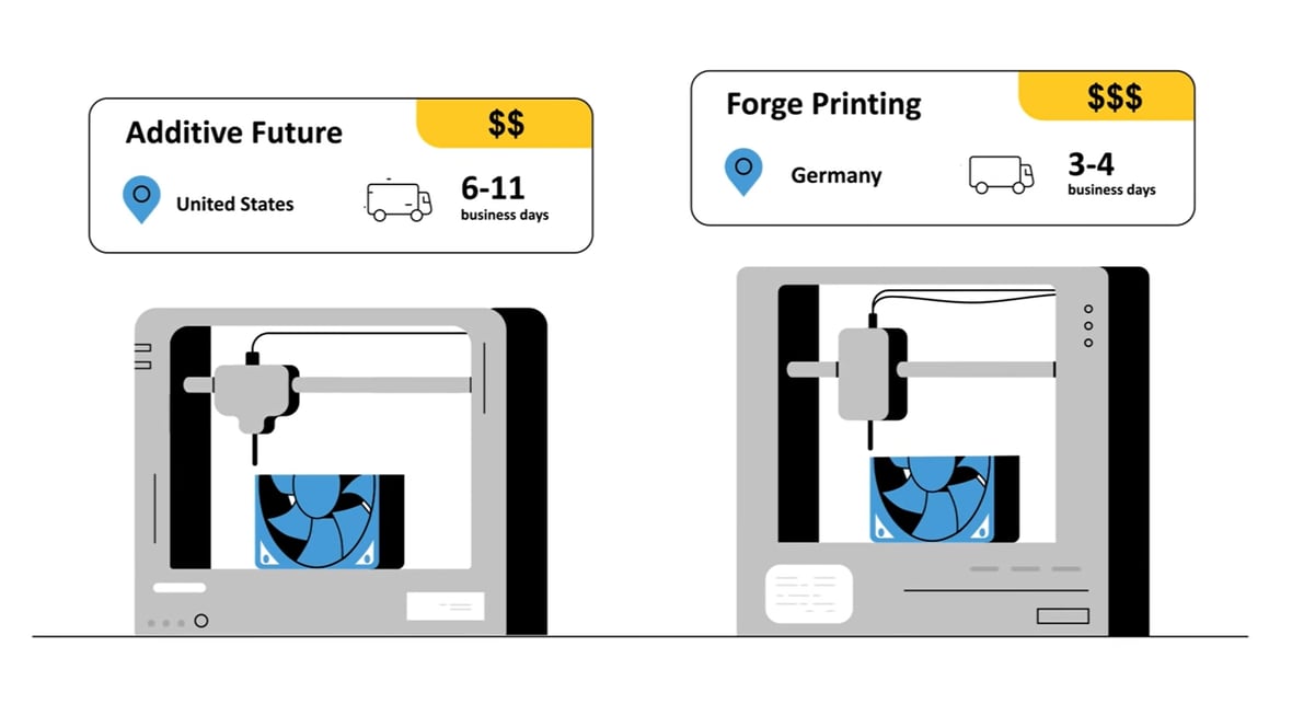 Featured image of How Much Does a 3D Printing Service Cost in 2023?
