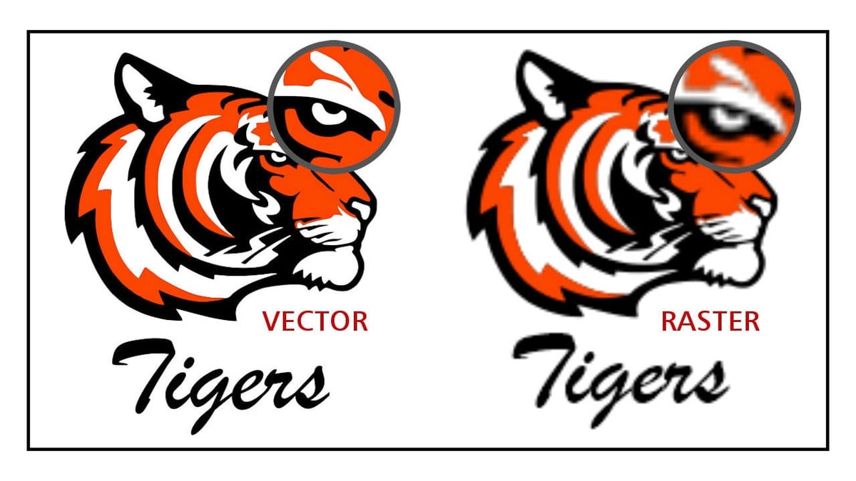 3 Easy Ways to Obtain a Logo in Vector Format | All3DP