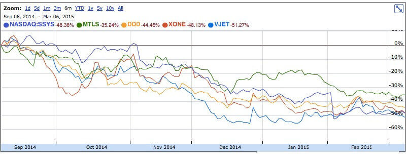 stocks