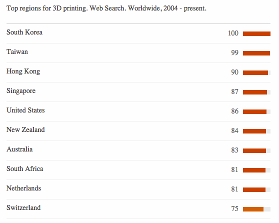 Google Trends by Regional Breakdown (3D Printing)