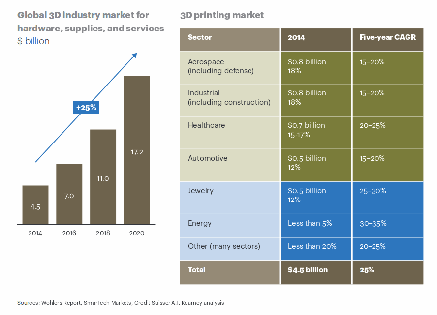 3d printing industry