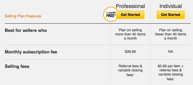 When you think you can sell 40 and more items per month, go with the Professional plan