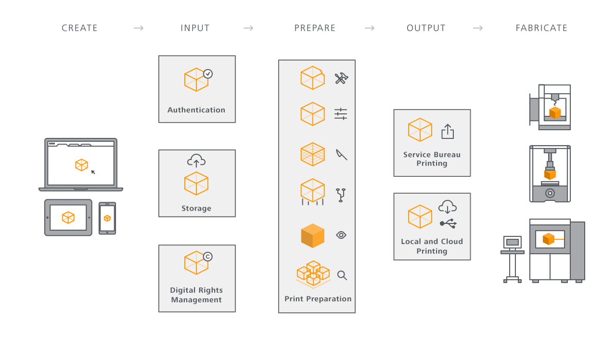 This is how the Spark platform wants to combine all aspects of product creation (image: Spark.com)