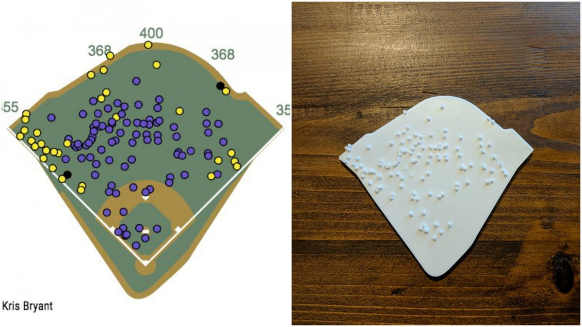 Spray chart of Kris Bryant's base hits overlaid at Wrigley Field