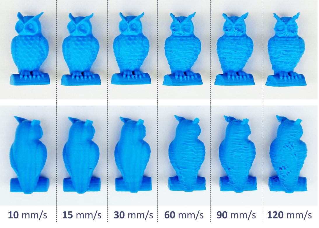Effect of print speed on print quality in Cura 3D