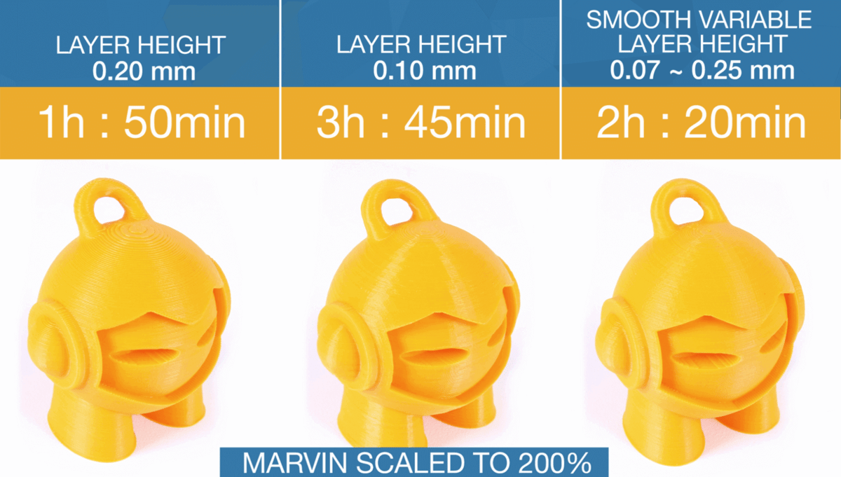 A sample comparison of 3D printer layer height and print time