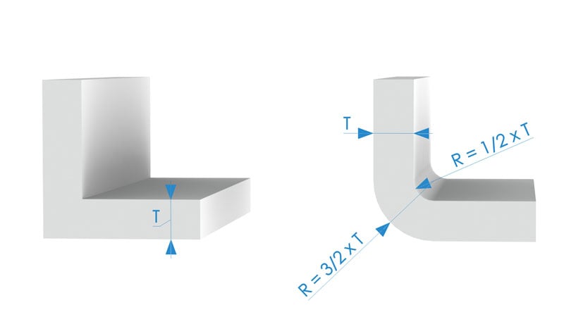 A diagram indicating the internal and external radii of a rounded corner.