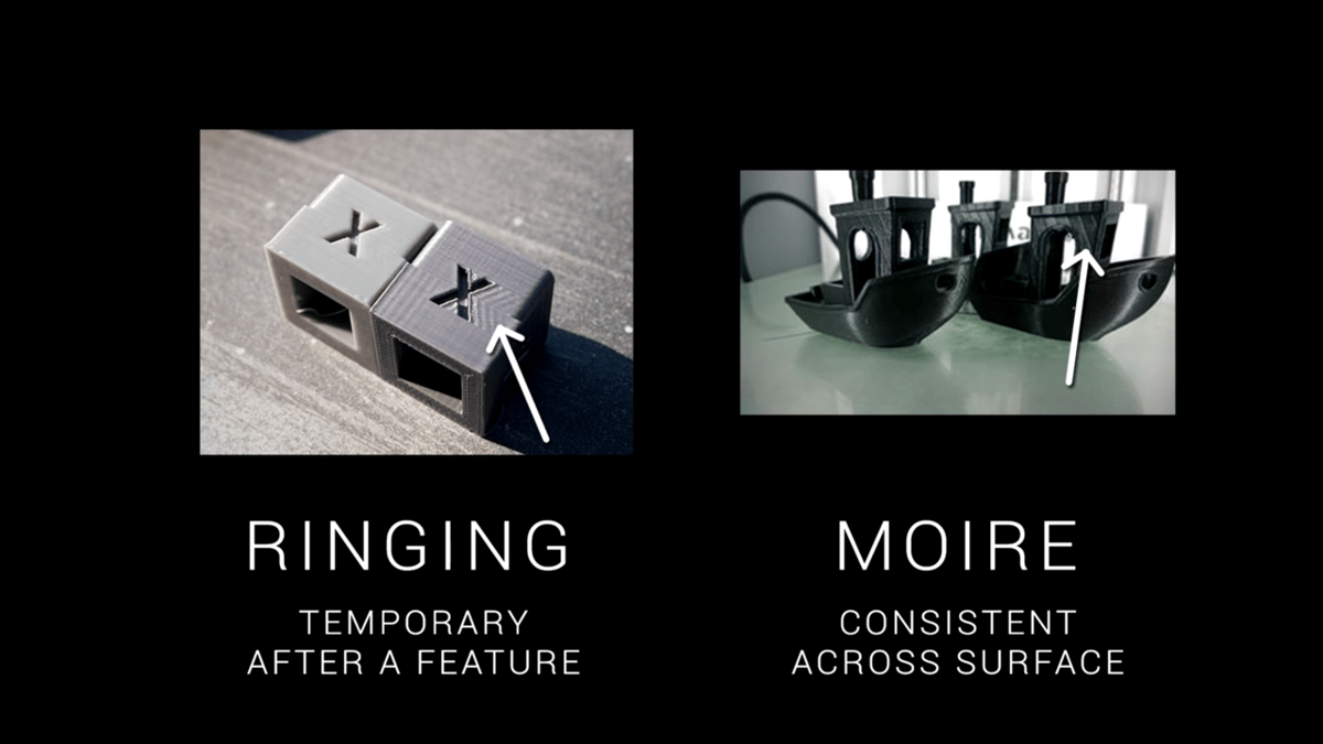 A comparison of ringing and moire