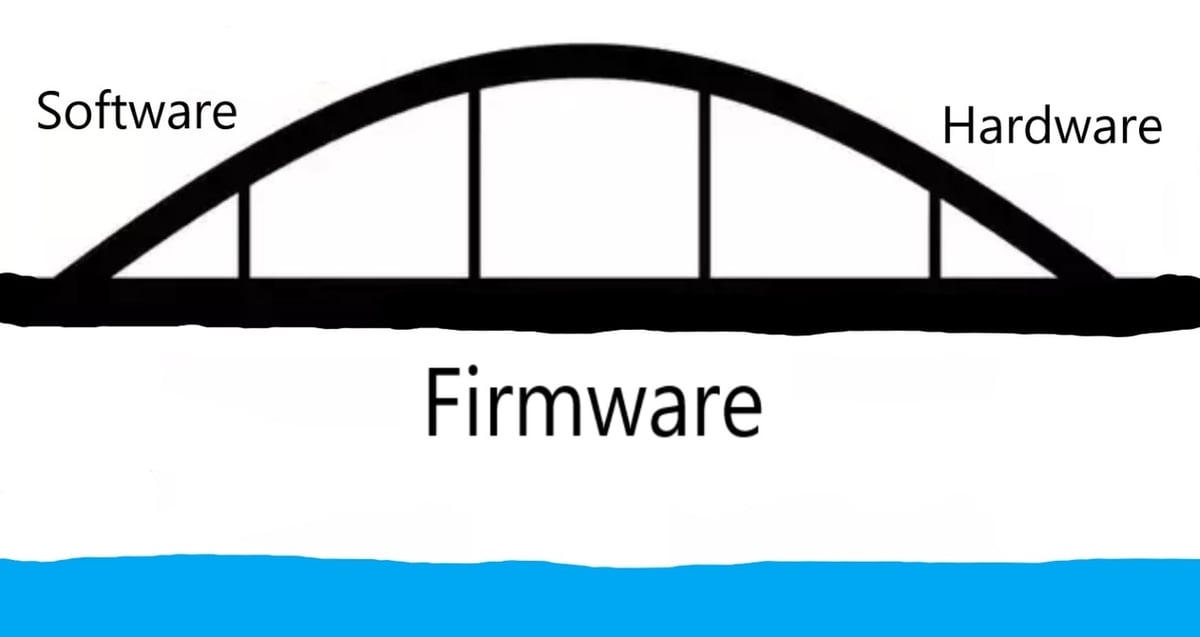 Firmware is the bridge between software and hardware