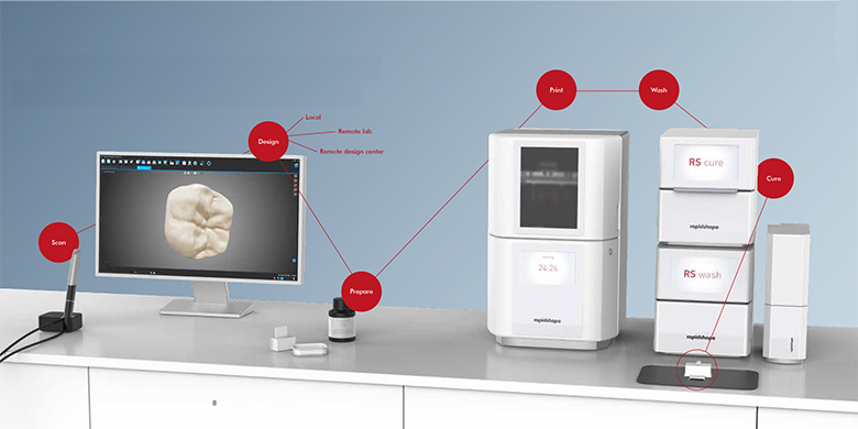 Image of The Best Dental 3D Printers for Practices & Labs: Rapid Shape