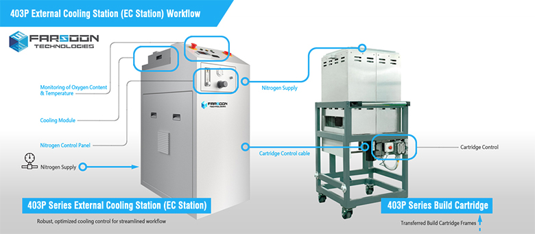Image of What's New At Formnext 2020: Farsoon: SLS Powder Management System, Cooling Station