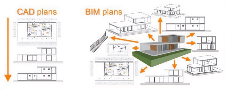 The way structures are modeled in BIM and CAD are very different