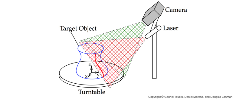 Triangulação laser