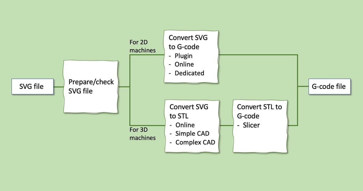 How to convert from SVG to G-code