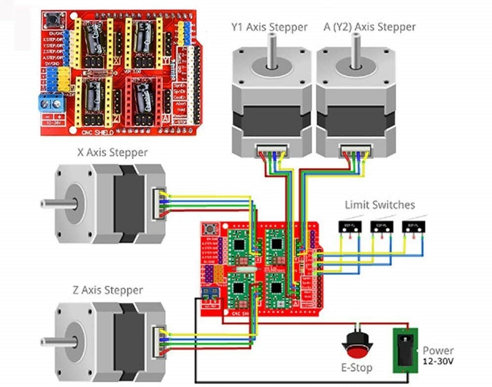 Stepper motors offer precise motion control making them suitable for a CNC