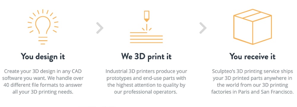 Image of Metal 3D Printing Service: The Best Providers: How to Order Metal Parts
