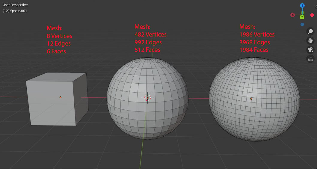 Different meshes will offer different qualities and depend on the object