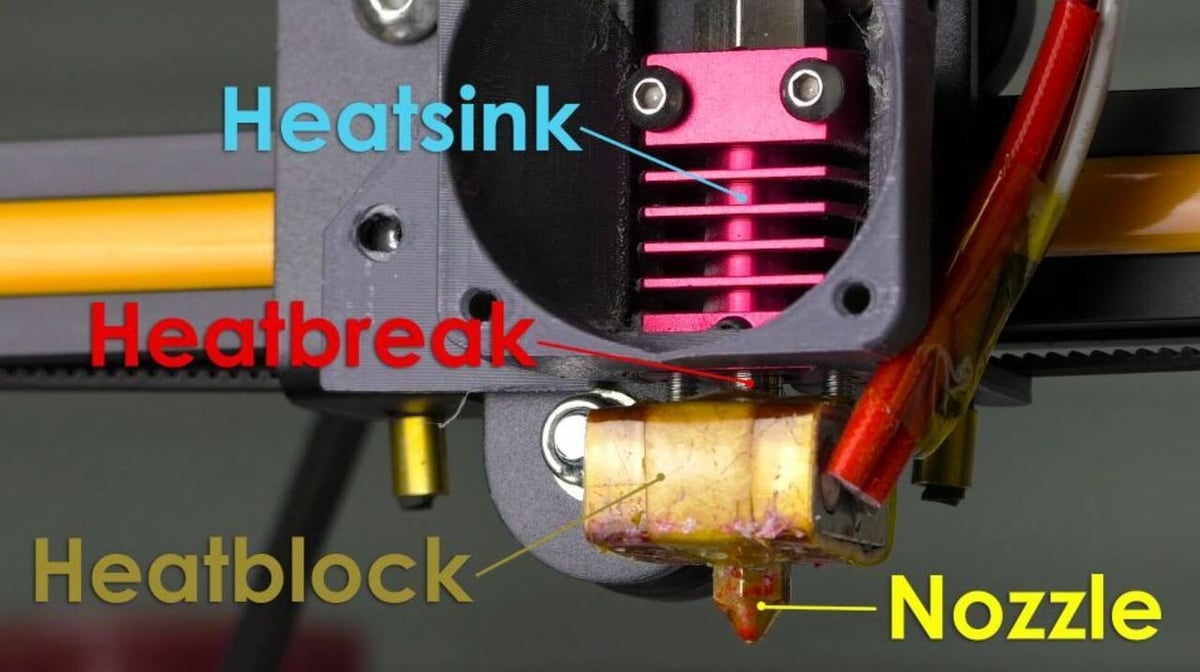 vil gøre desinfektionsmiddel uddøde 3D Printer Heatsink: How to Prevent Heat Creep | All3DP