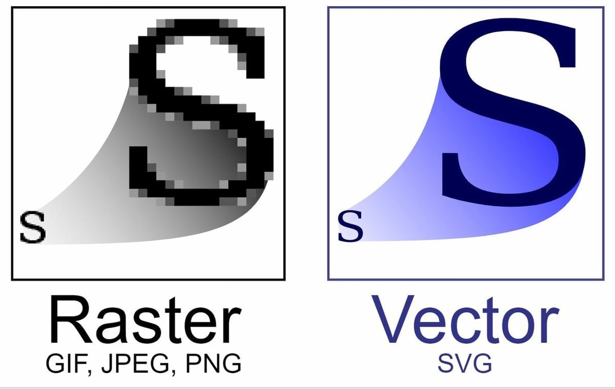 Comparison of scaling up a raster vs a vector image