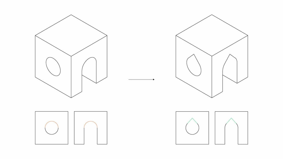 Teardrop shapes allow droop-free printing of horizontal holes