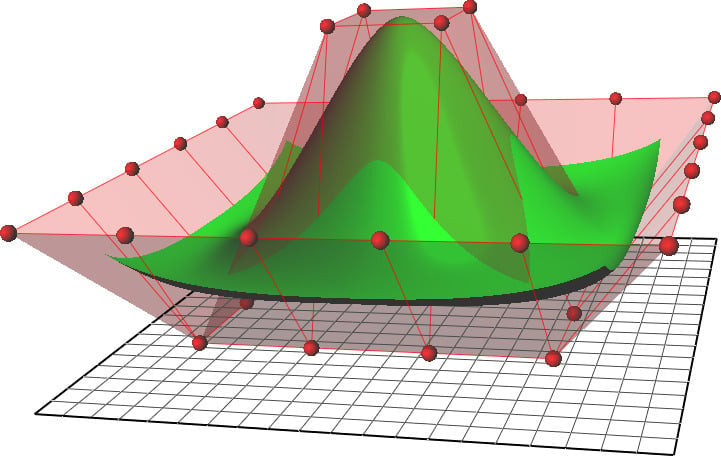 NURBS area (green) defined by 36 control points (red)