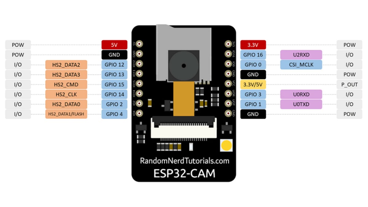 Esp32-Cam AI-Thinker pinout