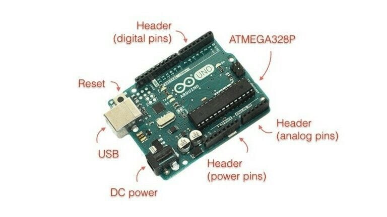 Learn all about Arduino with simple, helpful visuals
