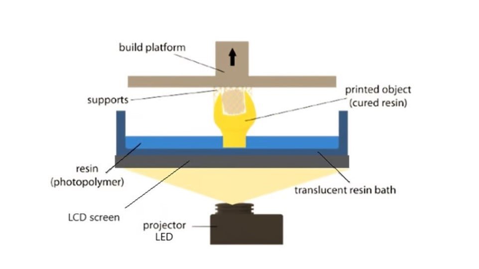Image of: LCD Technology