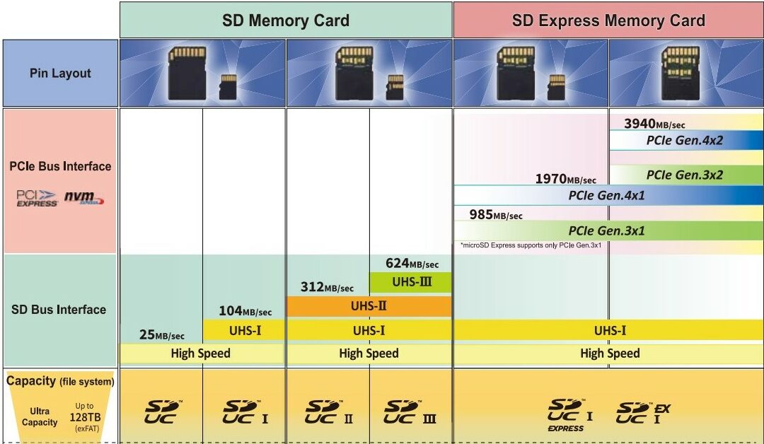 Prepare New SD Card For Raspberry Pi OS: Copy Files To The SD Card