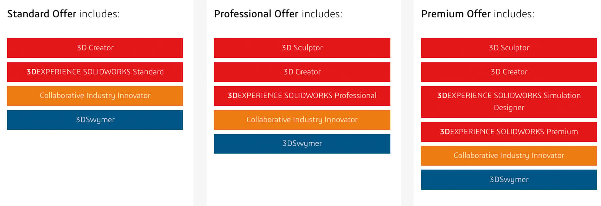 Imagen de Descargar SolidWorks gratis: Standard, Professional y Premium: ¿qué versión es la más adecuada para usted?