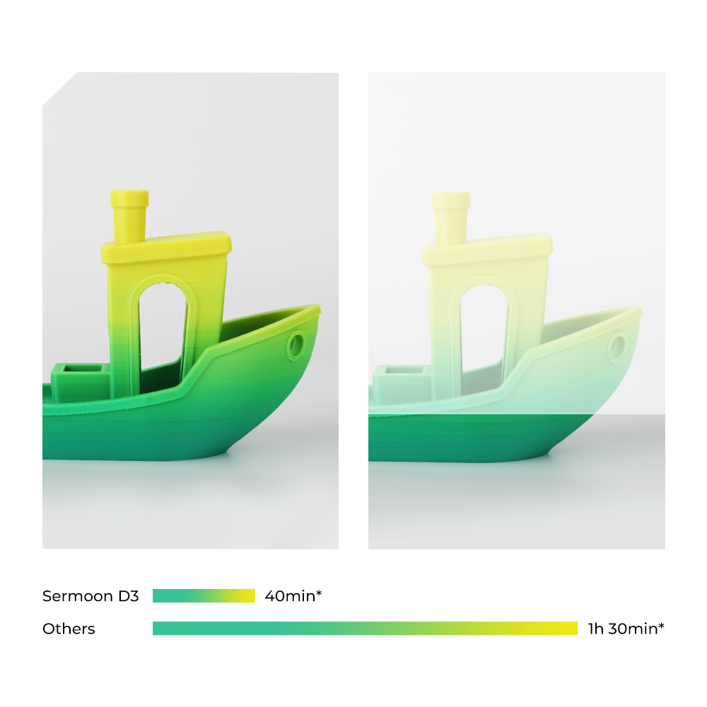 Creality Sermoon D3: A Professional 3D Printer That is Tested for Success  (Ad)