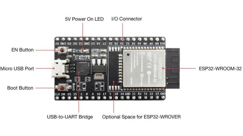This Esp32 development board packs a punch in performance and features