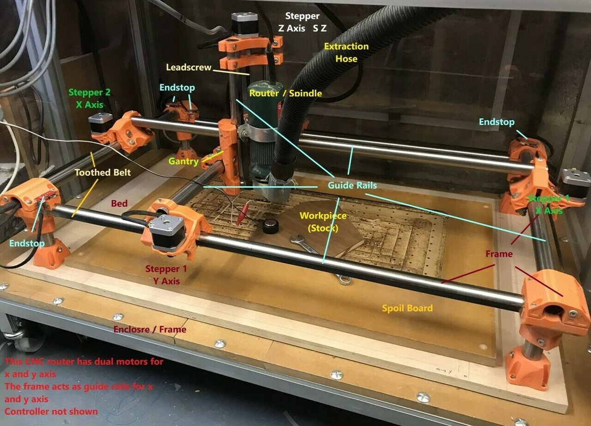 A mostly printed CNC (MPCNC), an open-source CNC router with dual-motor axes