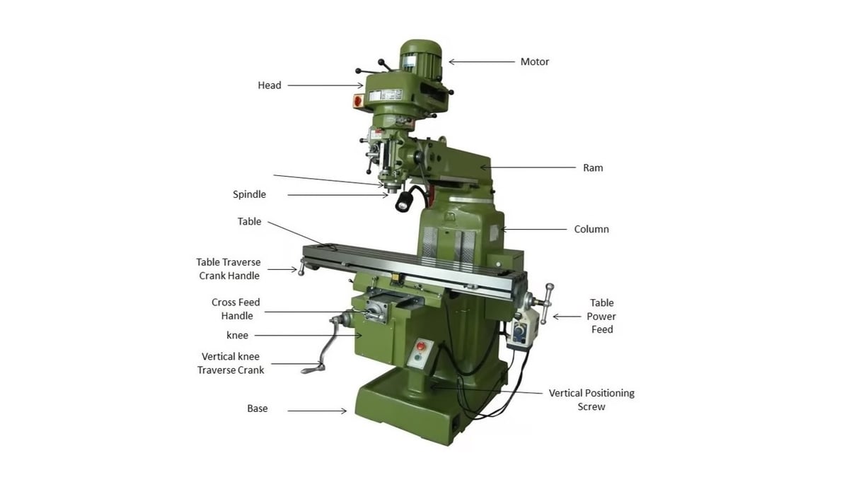 Image of: Milling