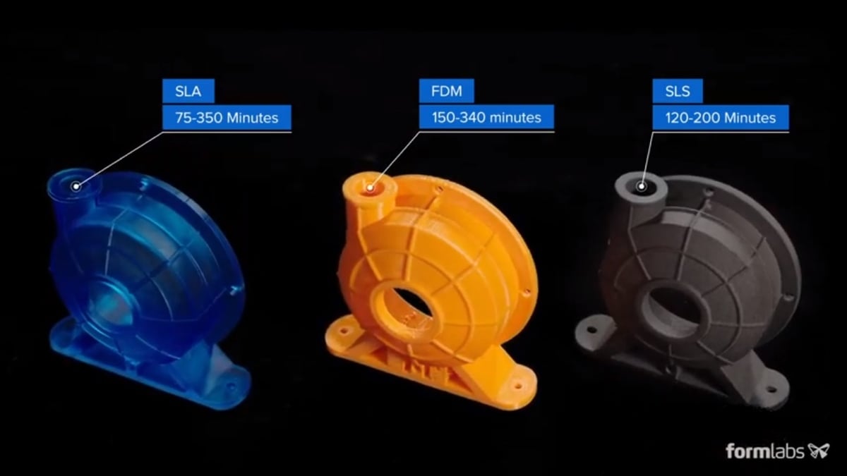 Average times for a pump housing with different 3D printing technologies